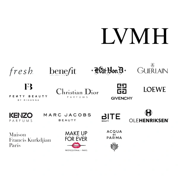 LVMH